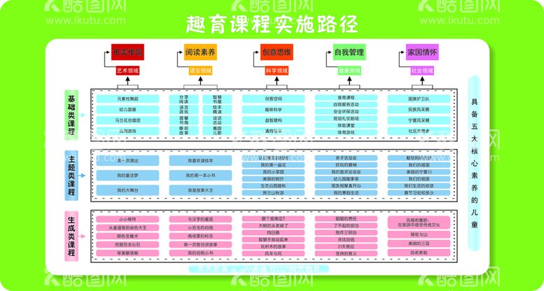 编号：21268410152328034439【酷图网】源文件下载-学校展板