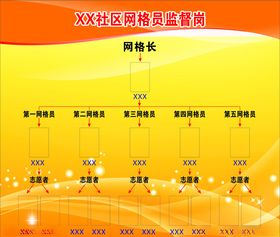 社区网格员监督表