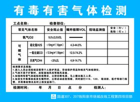 有毒有害气体监测牌