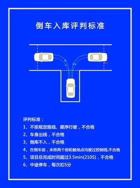 科目二考试评判标准