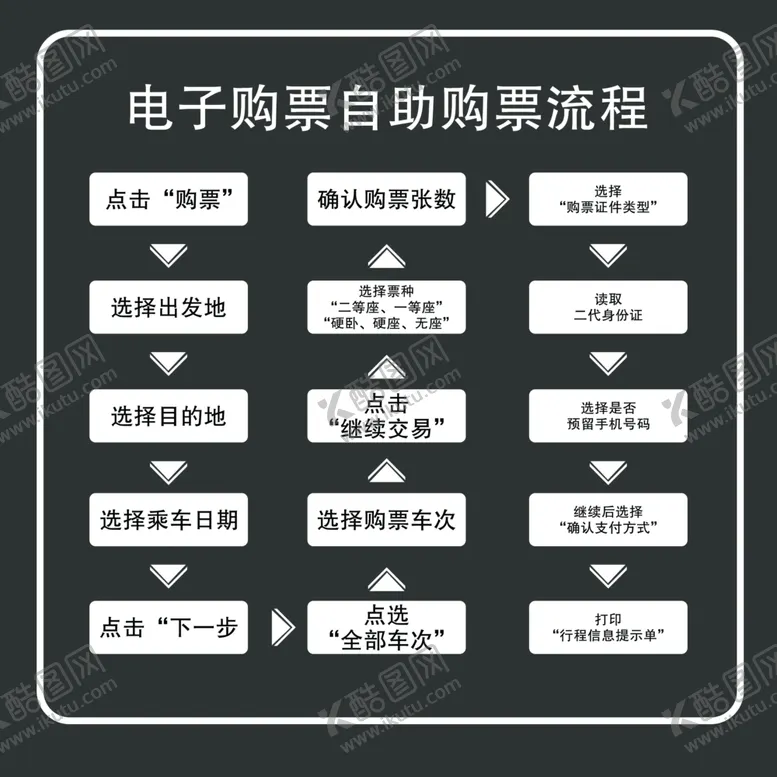编号：91887901230152074974【酷图网】源文件下载-自主购票流程