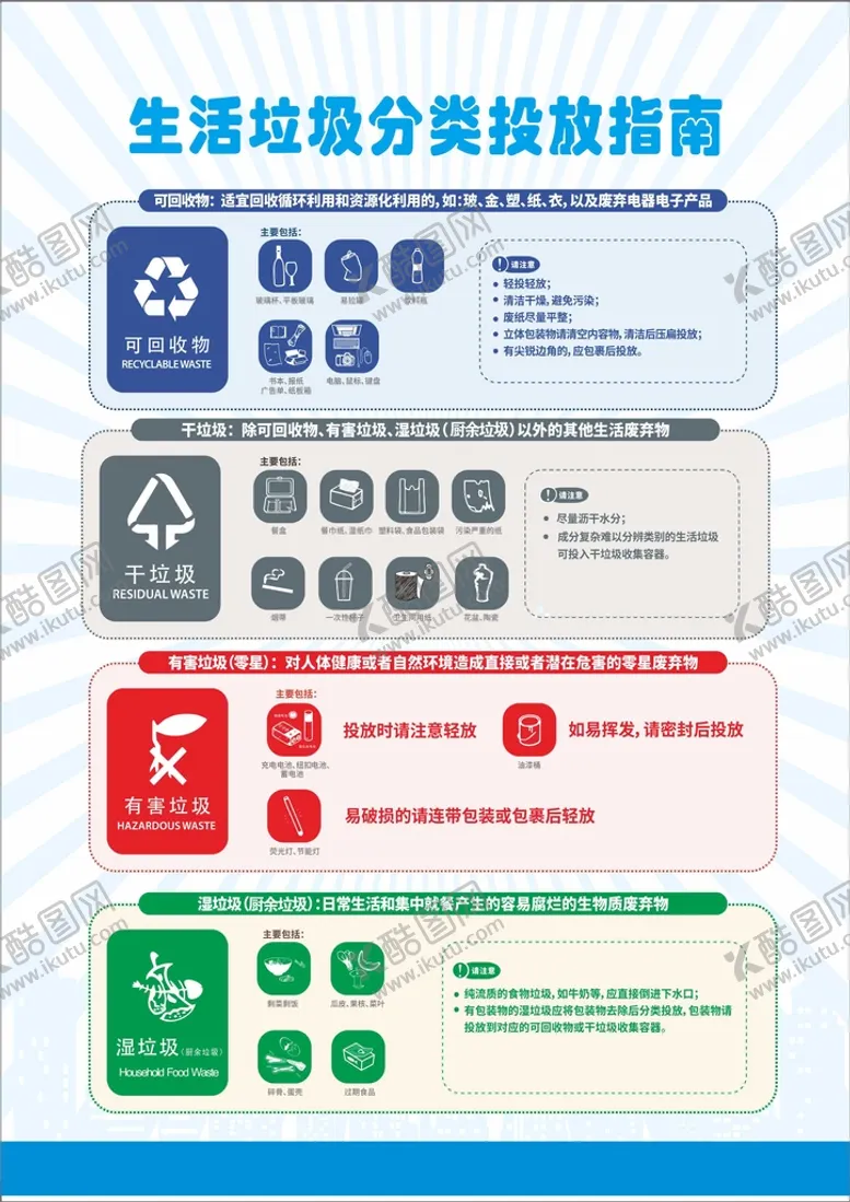 编号：73161011172312475275【酷图网】源文件下载-生活垃圾分类投放指南