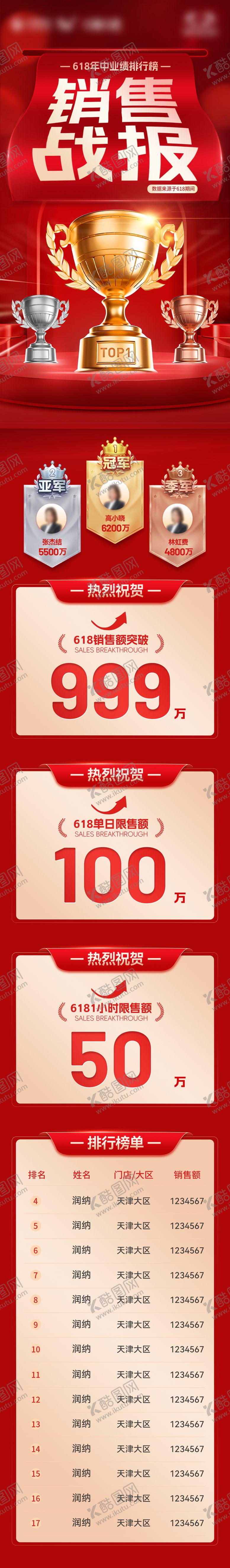 编号：45545207131131264702【酷图网】源文件下载-喜报捷报战报销售荣誉排行榜海报