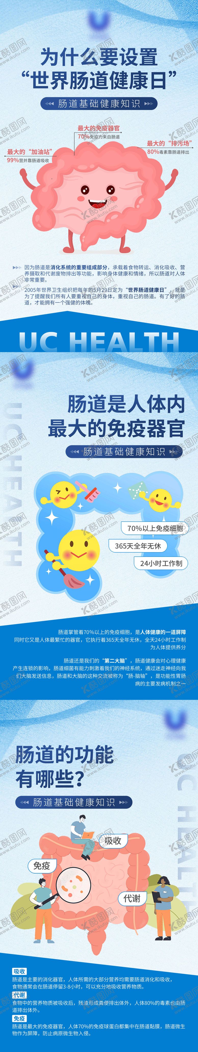 编号：80468206152306568070【酷图网】源文件下载-肠道功能健康知识海报