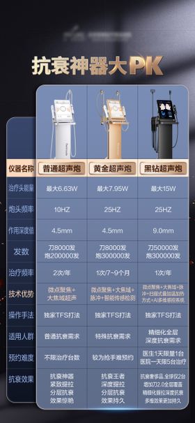 超声炮仪器对比海报