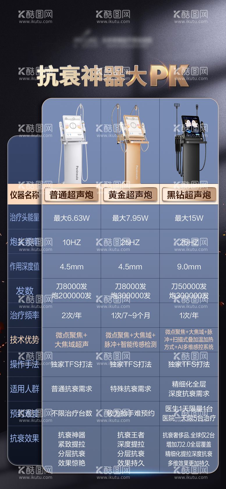 编号：62143111292134143467【酷图网】源文件下载-超声炮仪器对比海报