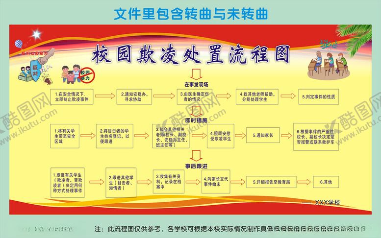 编号：95730501270322432414【酷图网】源文件下载-校园欺凌处置流程图