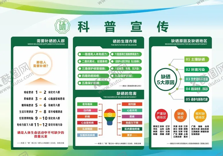 编号：59478602041548061318【酷图网】源文件下载-硒科普