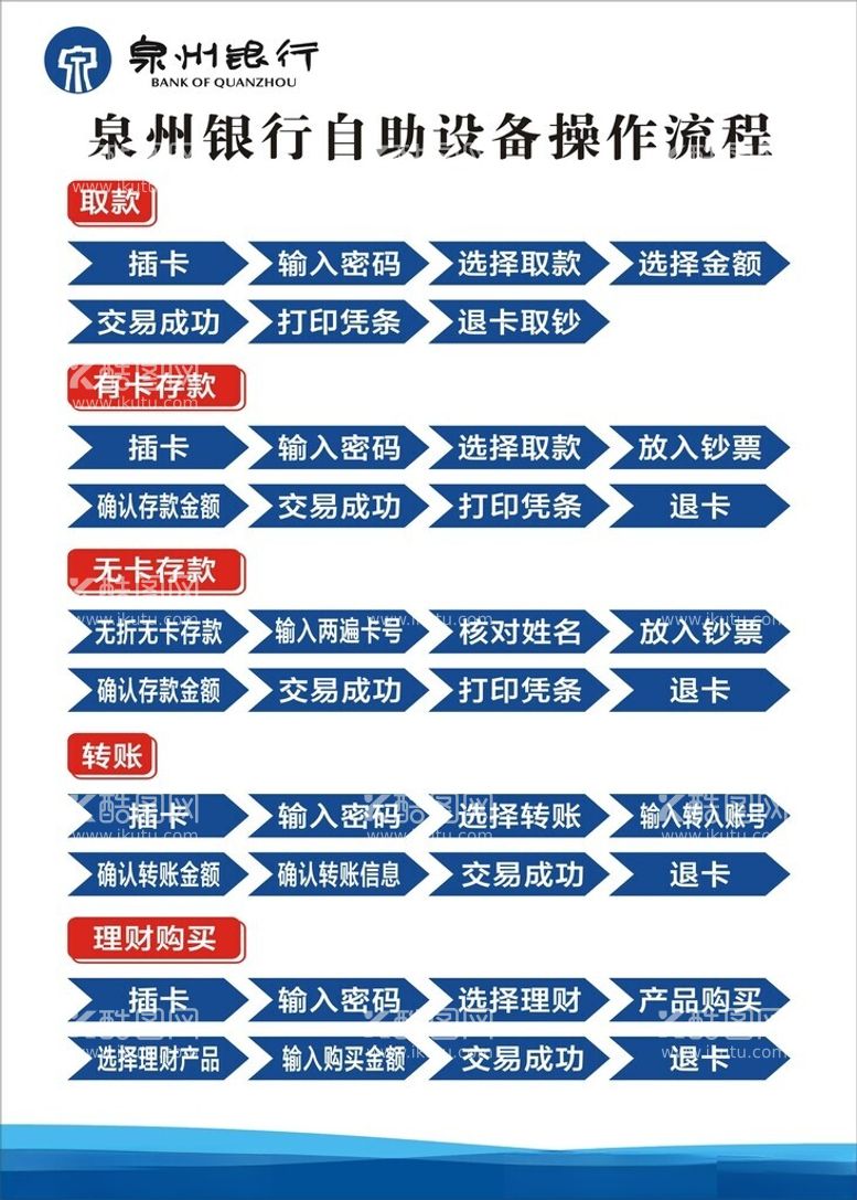 编号：19115712211131245989【酷图网】源文件下载-泉州银行