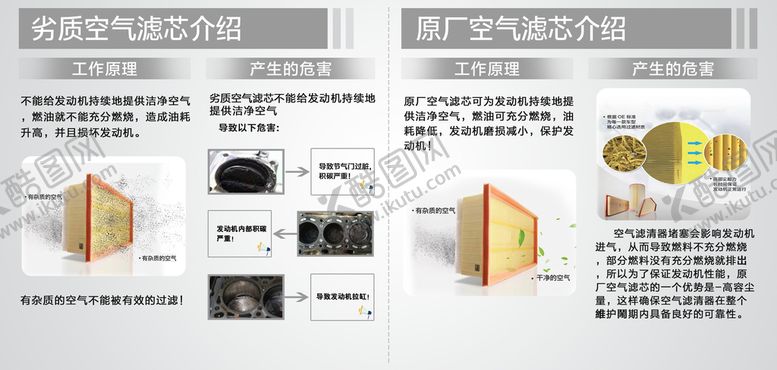 编号：19846309250512405062【酷图网】源文件下载-劣质空气滤芯介绍 