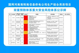 双重预防体系重大安全风险公告栏