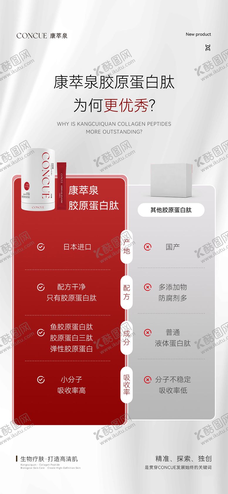 编号：66834002080238043262【酷图网】源文件下载-胶原蛋白海报