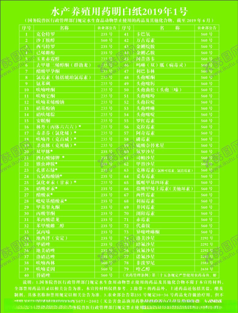 编号：79834307041202294515【酷图网】源文件下载-水产养殖明白纸2019年1号