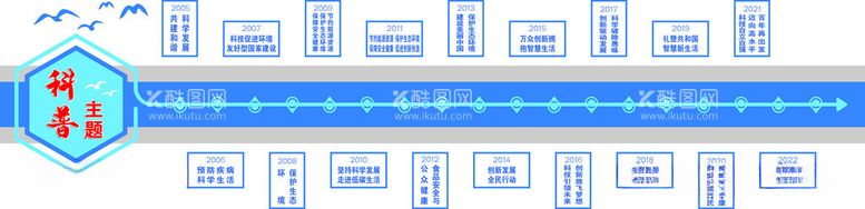 编号：82943212100949526046【酷图网】源文件下载-科普文化墙