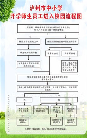 开学师生员工进入园内流程图