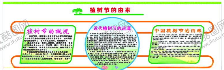 编号：27677406260520345714【酷图网】源文件下载-绿化主题文化植树节的由来