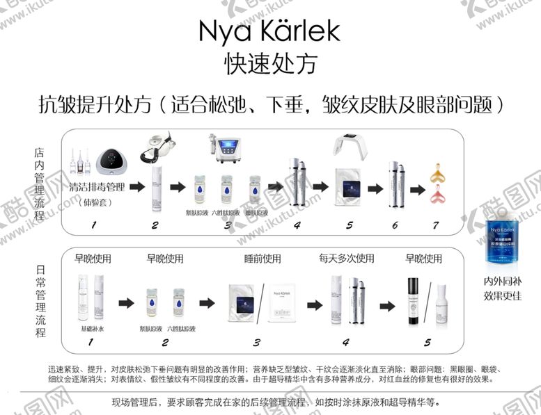 编号：33745807020407499675【酷图网】源文件下载-处方流程图