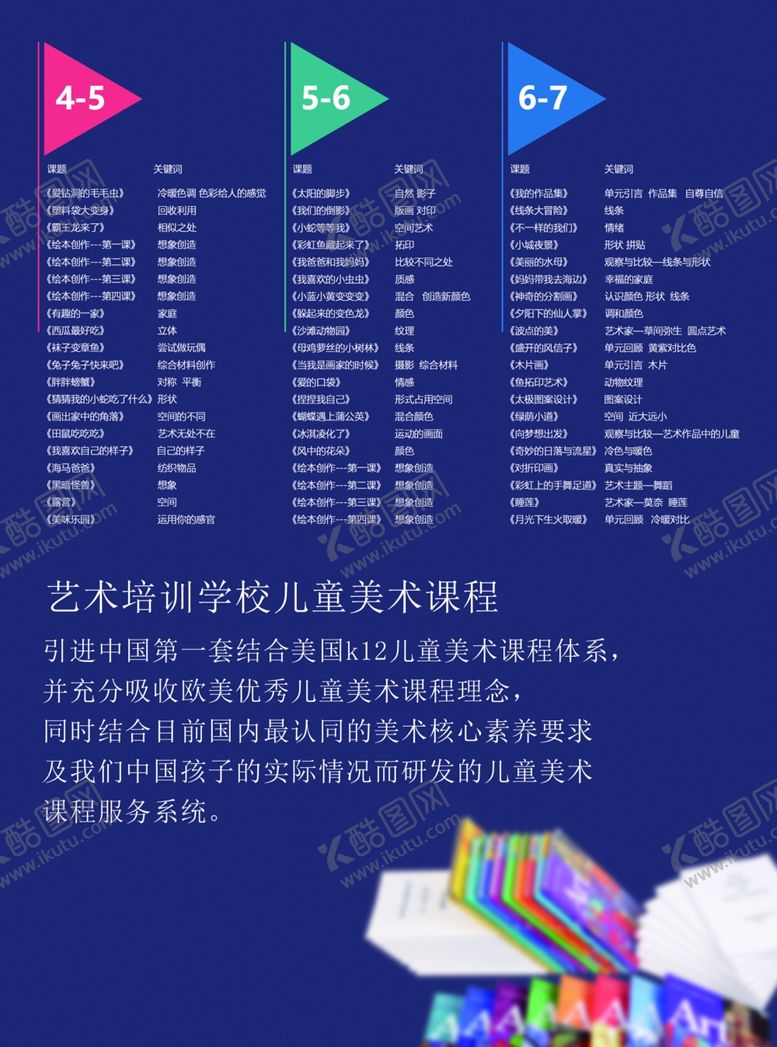 编号：55668509160412106143【酷图网】源文件下载-艺术培训辅导班DM单