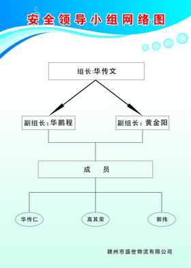 食品卫生安全领导小组