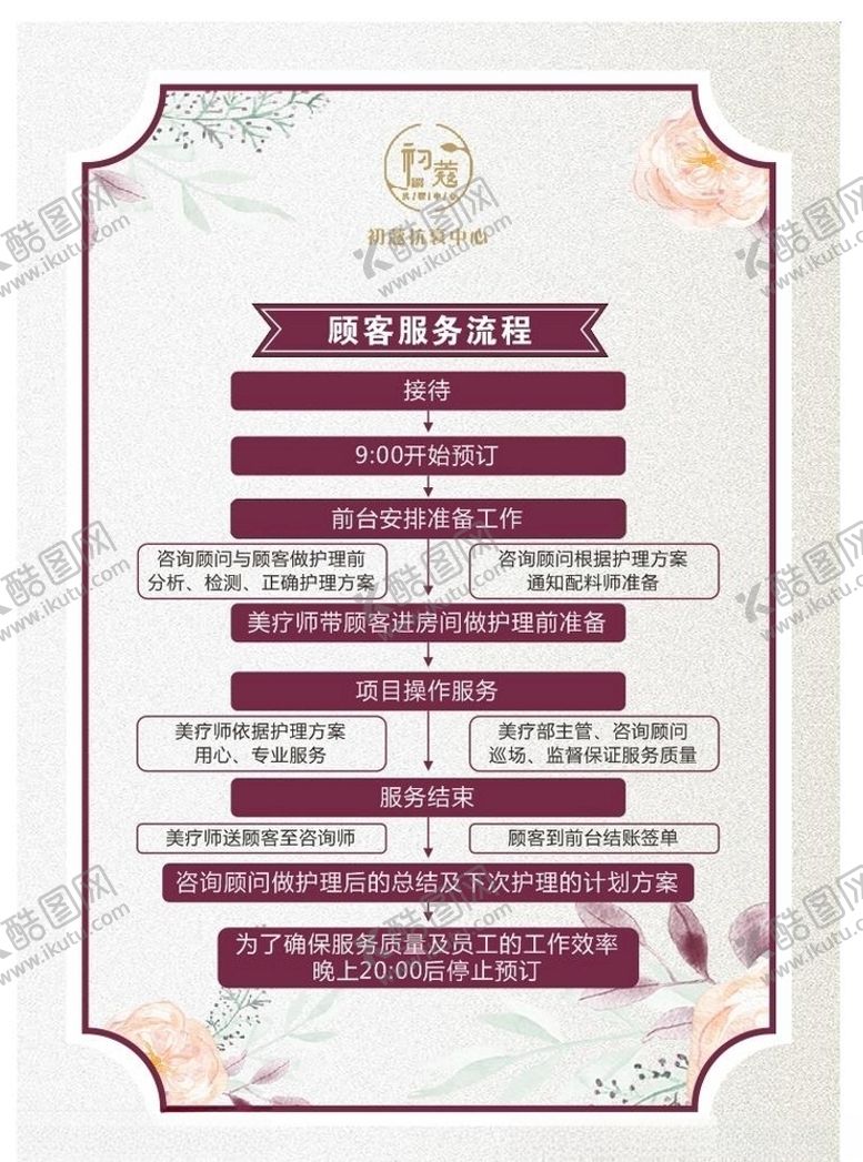 编号：35492407062331083933【酷图网】源文件下载-美容会所服务流程