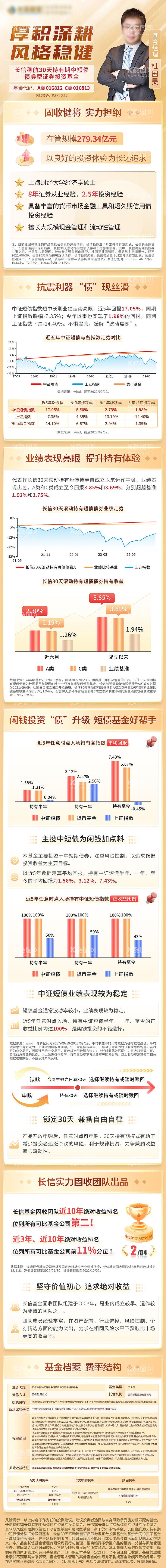 编号：10088011291859474924【酷图网】源文件下载-金色基金人物详情海报长图