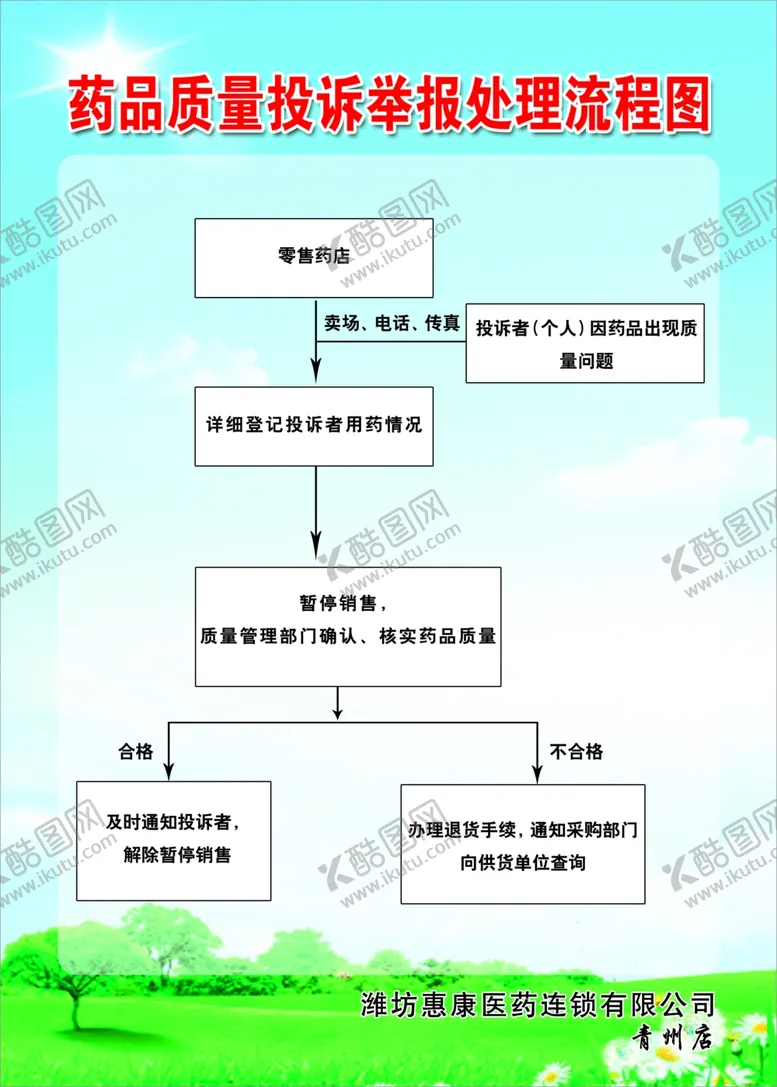 编号：69240906232315003475【酷图网】源文件下载-药品看板