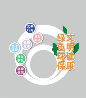 文明城市 公益广告 环保 卫生