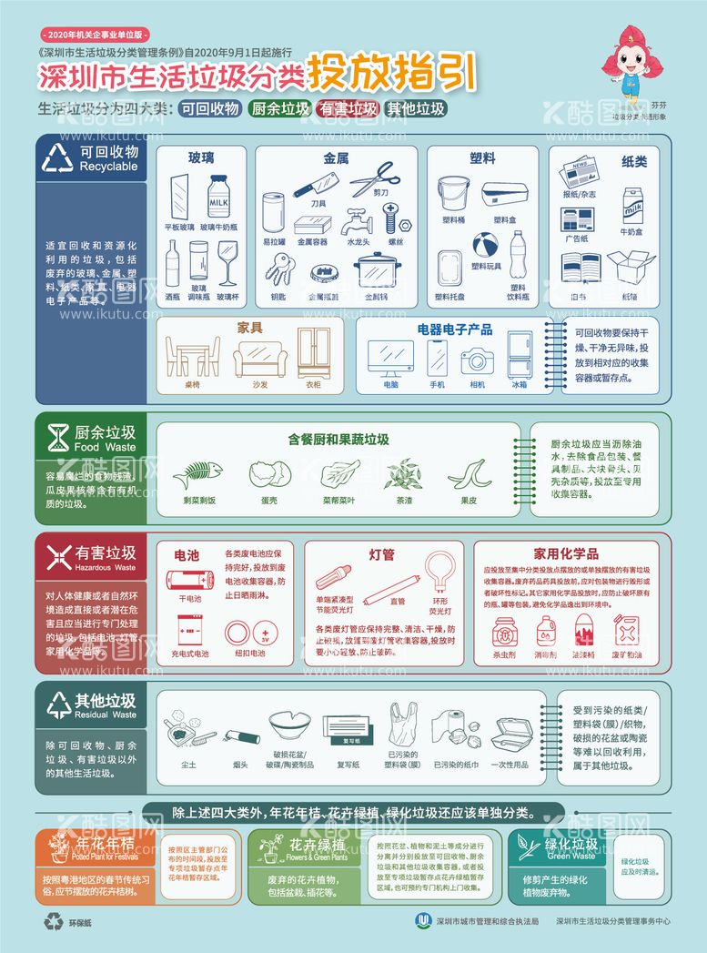 编号：79852711190125093636【酷图网】源文件下载-垃圾分类海报