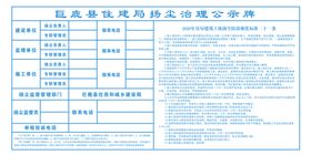 2020年扬尘治理公示牌