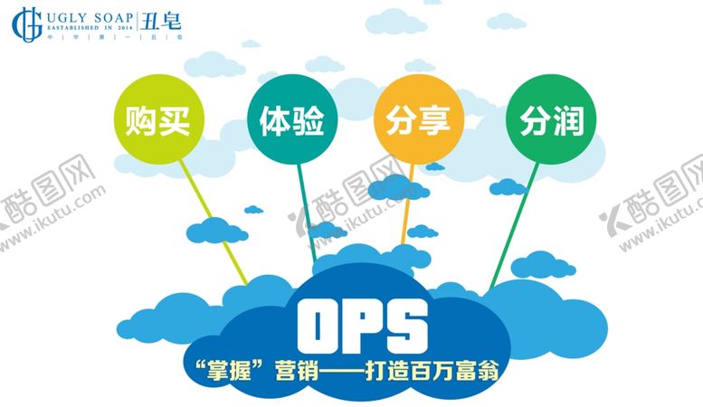 编号：23434710180707511827【酷图网】源文件下载-营销分级讲解流程三级营销