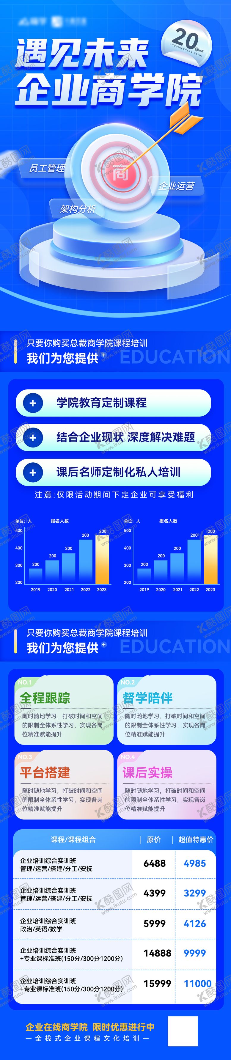 编号：97201012010120343753【酷图网】源文件下载-线上教育商学院培训课程详情长图