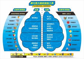 魔方思维图