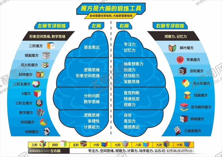 编号：27265412200002414680【酷图网】源文件下载-魔方思维图
