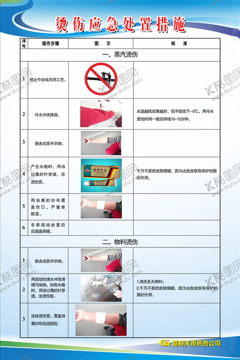 编号：76581409150229241894【酷图网】源文件下载-烫伤应急处置措施