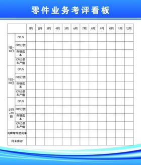 零件业务考评看板