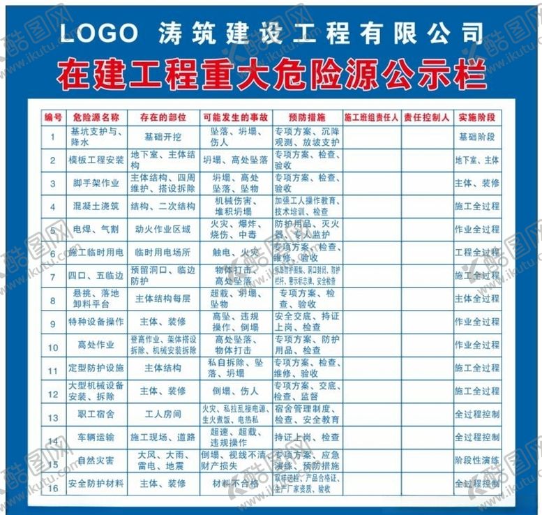 编号：77173909190203558287【酷图网】源文件下载-在建工程重大危险源公示栏