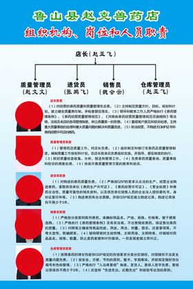 兽药人员职责