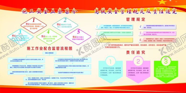 编号：19825509230603015208【酷图网】源文件下载-五条禁令展板