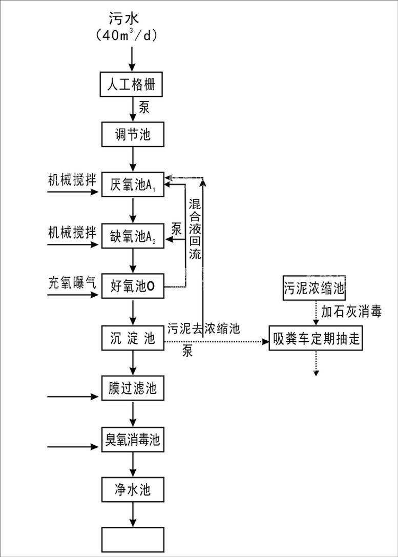 编号：50959912230456157917【酷图网】源文件下载-流程图