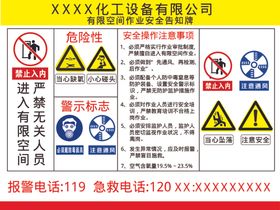 有限空间作业安全告知牌