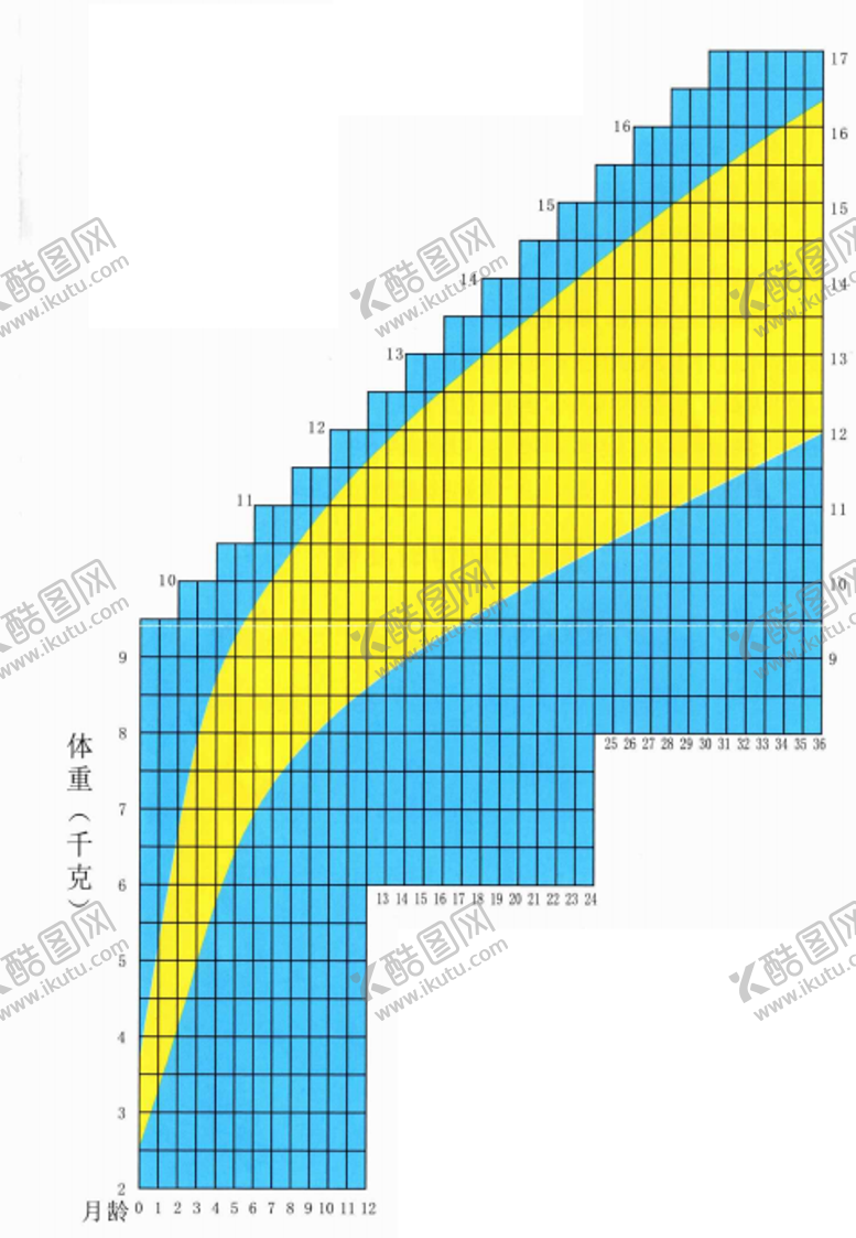 编号：33932806221645546382【酷图网】源文件下载-生长发育表