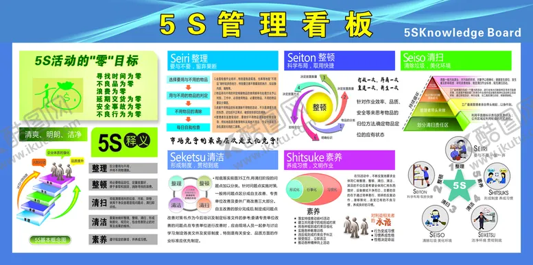 编号：30975311110342543503【酷图网】源文件下载-七大浪费