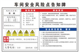 车间安全风险点告知牌