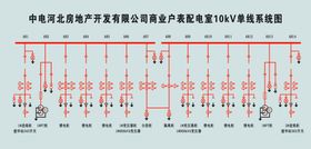 配电室电路图