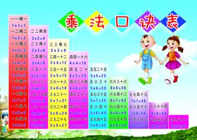 乘法口诀表