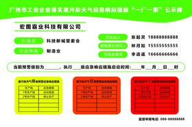 空气重污染应急措施管理公示牌