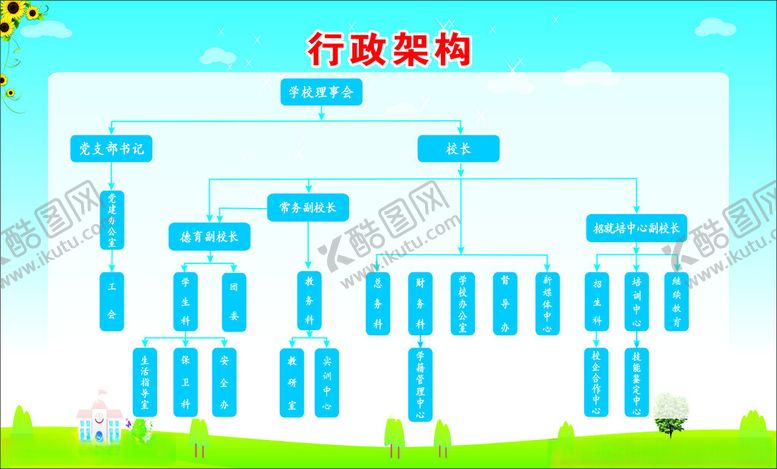 编号：88717702052011141618【酷图网】源文件下载-行政架构图