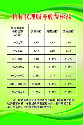 编号：29573810010432539074【酷图网】源文件下载-服务收费制度