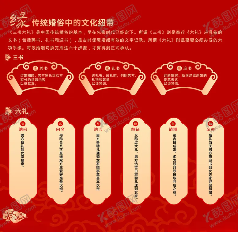 编号：27742902061259459732【酷图网】源文件下载-婚礼六礼