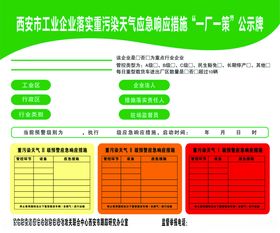 一厂一策公示牌污染空气预警设计